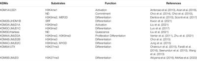 Epigenetic Control of Muscle Stem Cells: Focus on Histone Lysine Demethylases